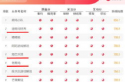 娱乐吃瓜公司排名榜,揭秘幕后势力，盘点热门事件